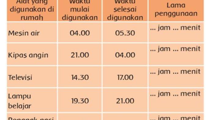 Kunci Jawaban Tema 6 Kelas 3 SD Subtema 1 Halaman 52 53