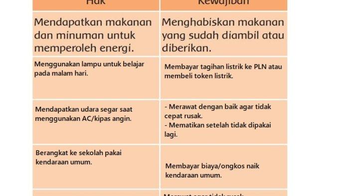 Kunci Jawaban Tema 6 Kelas 3 Subtema 2 Halaman 98
