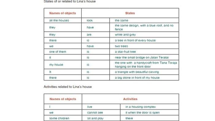 Kunci jawaban Bahasa Inggris kelas 7 halaman 155 1
