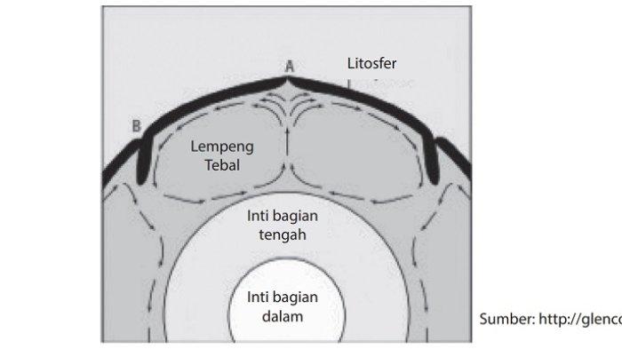 Kunci jawaban IPA kelas 7 halaman141 142 143 2