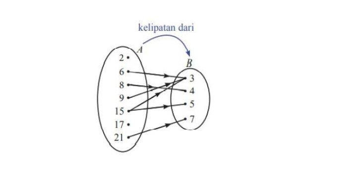 Kunci jawaban nomor 6 matematika kelas 8 semester 1 halaman 87
