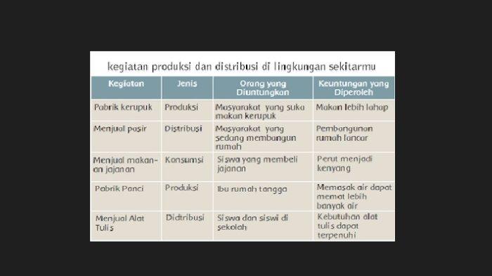 Kunci jawaban tema 8 kelas 5 halaman 112 113 114 115 116 117 jawaban halaman 115