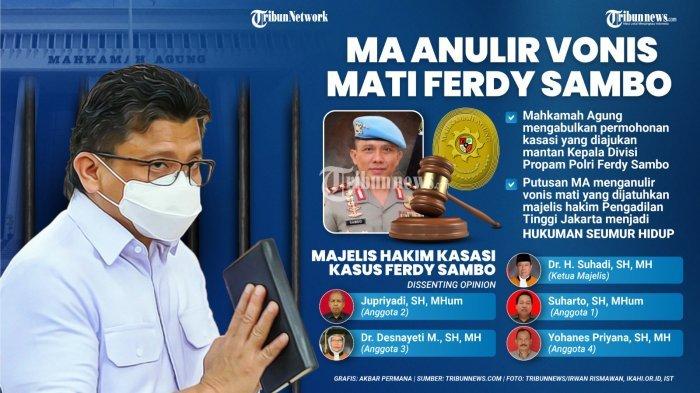 Mahkamah Agung mengabulkan permohonan kasasi yang diajukan mantan Kepala Divisi Propam Polri Ferdy Sambo.