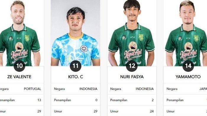 Nama Kito Chandra masuk sebagai penyerang Persebaya Surabaya di situs ligaindonesiabaru.com.