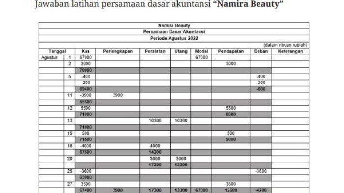 PELAJARAN EKONOMI - Kunci Jawaban Ekonomi Kelas 12 Halaman 165 166 167 168 169 170 Kurikulum Merdeka