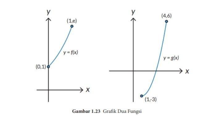 Soal Matematika Halaman 27 28 2