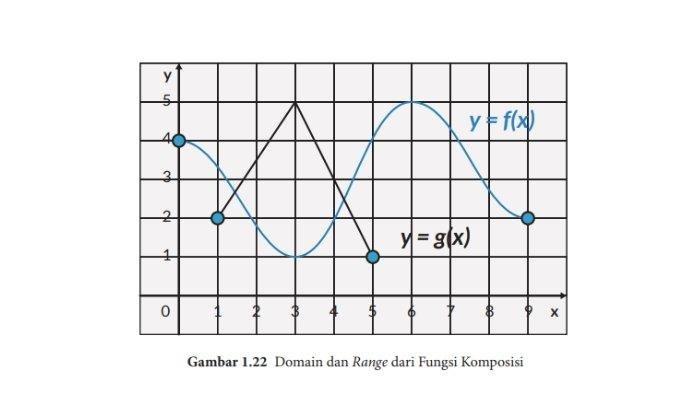 Soal Matematika Halaman 27 28 Kelas 11