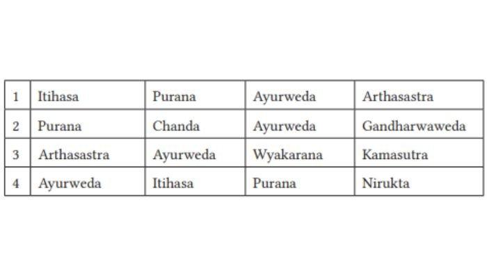 Kunci Jawaban Agama Hindu Kelas 7 Kurikulum Merdeka