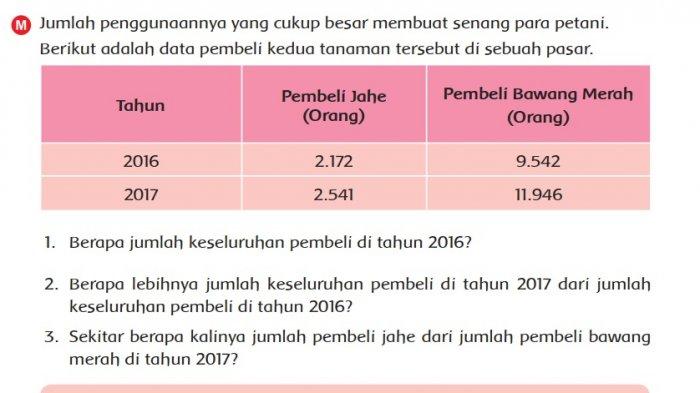 Kunci jawaban Tema 1 kelas 6 halaman 51 52 53 body