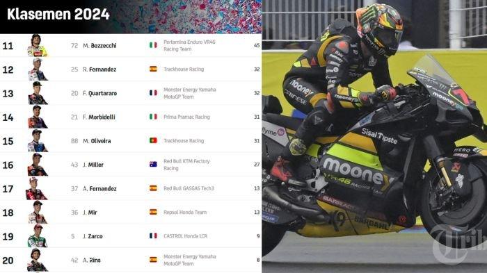 Update Klasemen Kelas MotoGP 2024: Semakin Tinggi! Peluang Bezzecchi Naik 10 Besar di TT Assen