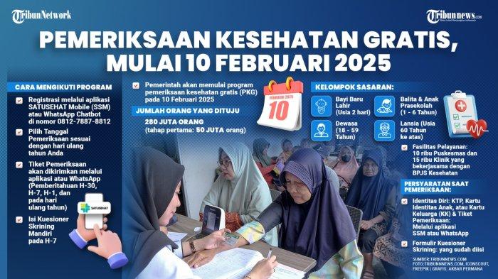 Salah satu gebrakan Presiden Prabowo Subianto, adalah makan siang gratis. Kini akan ada pemeriksaan kesehatan gratis, yang mulai pada 10 Februari 2024.
Menteri Kesehatan Indonesia, Budi Gunadi Sadikin pun, sudah menghadap Presiden Prabowo untuk membahas ihwal pemeriksaan kesehatan gratis, pada 5 Februari 2025.