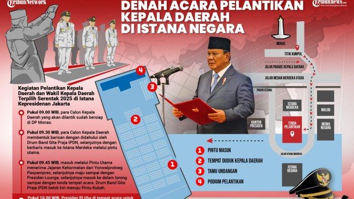 GLADI BERSIH – Gubernur Bali, Wayan Koster dan Wakil Gubernur Bali, Nyoman Giri Prasta mengikuti gladi bersih pelantikan kepala daerah di kawasan Monas, Jakarta, Rabu (19/2). Prosesi pelantikan kepala daerah terpilih di Istana Kepresidenan Jakarta pada hari ini, Kamis (20/2).