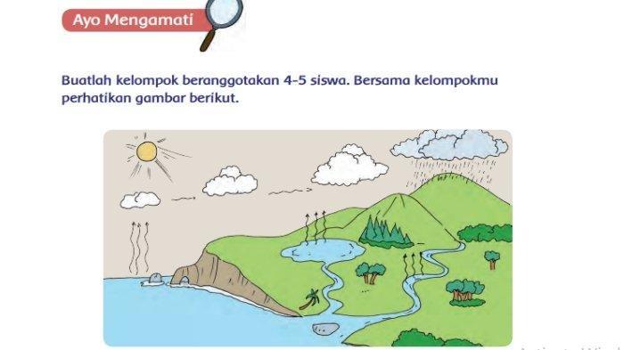 Gambar Siklus Air Tema 8 kelas 5 halaman 8
