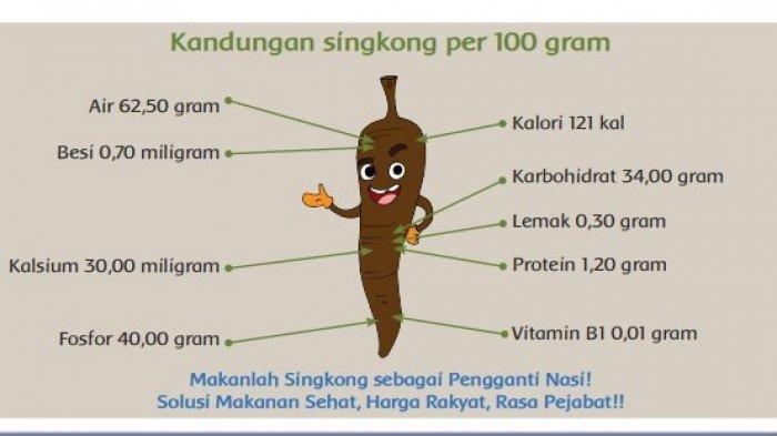 Iklan singkong
