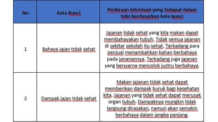 Jawaban tema 6 kelas 6 halaman 37