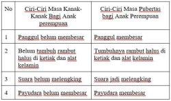 Jawaban tema 6 kelas 6 halaman 56 b