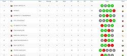 klasemen Liga 1 2023/2024 pekan kelima seusai Persib menang di kandang Persik Kediri, Jumat 28 Juli 2023. (tangkap layar liga indonesia baru)