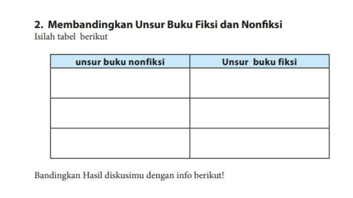 Kunci jawaban soal Bahasa Indonesia Kelas 7 Halaman 276 277