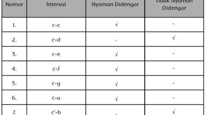 Kunci jawaban tema 6 kelas 6 halaman 43
