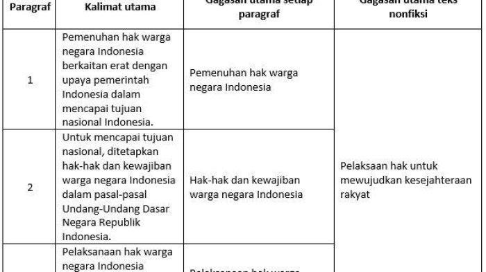 Kunci jawaban tema 6 kelas 6 halaman 79