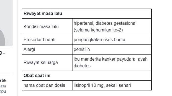 tabel 22