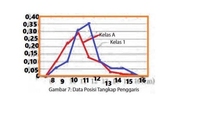Kunci jawaban nomor 3