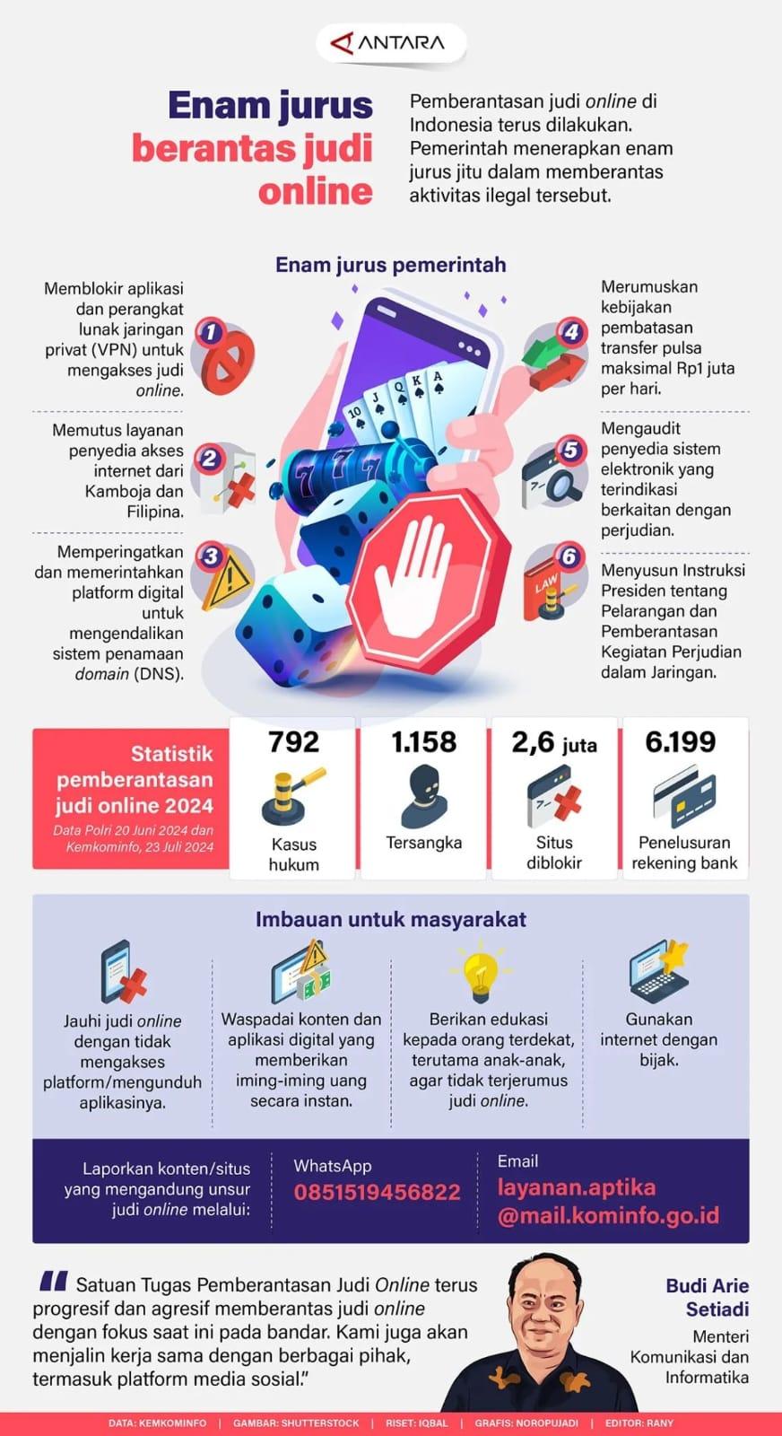 Pemberantasan judi online di Indonesia terus dilakukan. Pemerintah menerapkan enam jurus jitu dalam memberantas aktivitas ilegal tersebut.