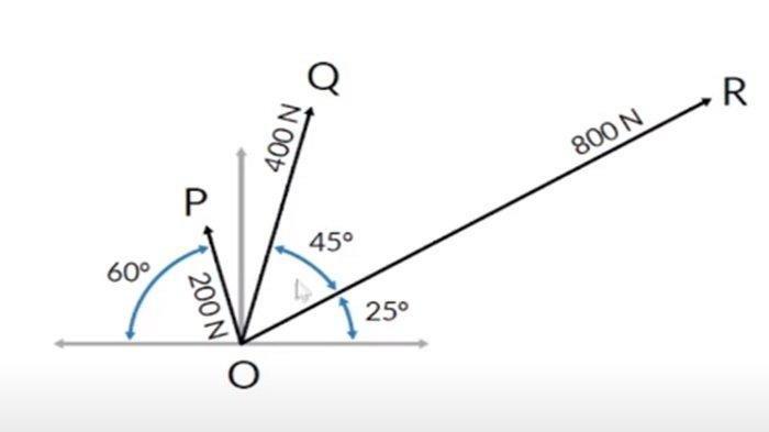 (Gambar soal Matematika kelas 10 SMA BAB 3 Latihan 3.2 semester 1 halaman 69-72 Kurikulum Merdeka)