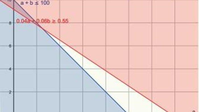 Berikut kunci jawaban Matematika kelas 10 halaman 142 Kurikulum Merdeka, Uji Kompetensi Bab 5. - Shortcut
