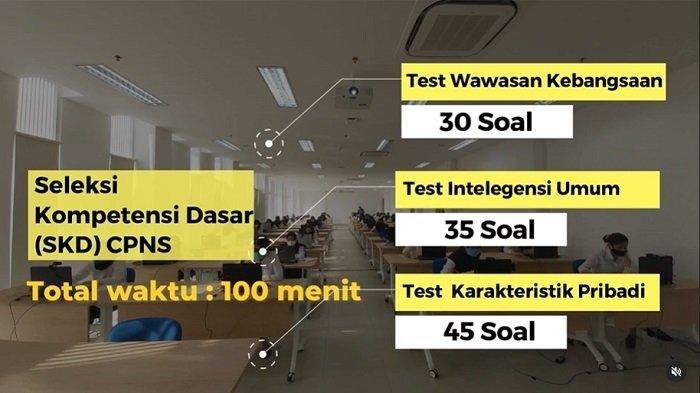 Intip materi dan jumlah soal padaa seleksi CPNS 2023 mulai Tes Wawasan Kebangsaan hingga Tes Intelegensi Umum.