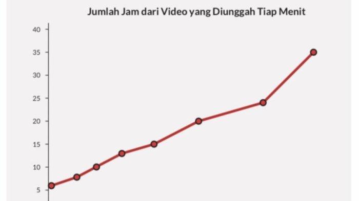 Kunci jawaban mata pelajaran Matematika kelas 11 SMA Bab 1 Semester 2 Kurikulum Merdeka halaman 8-10.