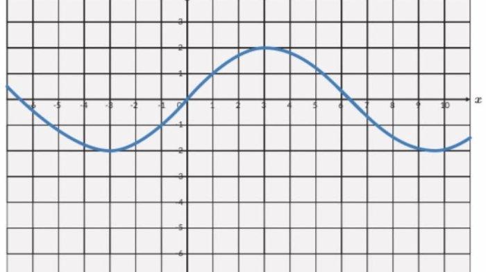 Kunci jawaban mata pelajaran Matematika kelas 11 SMA Bab 1 Semester 2 Kurikulum Merdeka halaman 8-10.