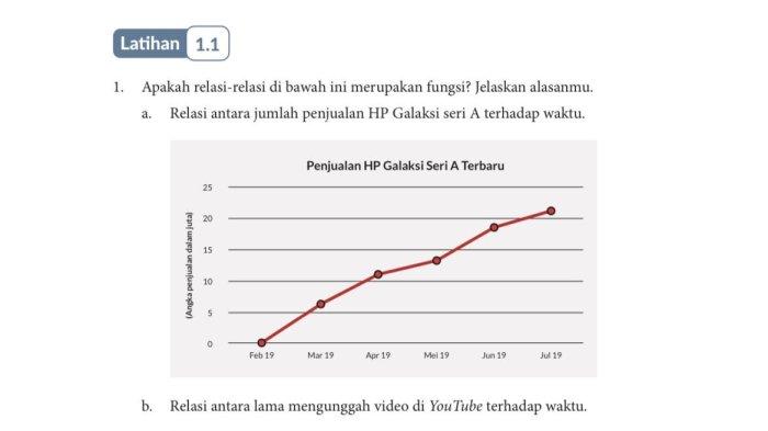 Kunci jawaban mata pelajaran Matematika kelas 11 SMA Bab 1 Semester 2 Kurikulum Merdeka halaman 8-10.