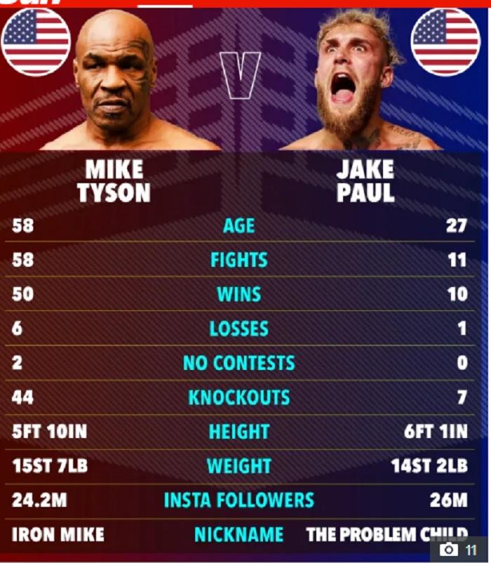 Link dan cara nonton Live Streaming Mike Tyson vs Jake Paul tinju dunia di tv online Netflix tak siaran gratis TV jadwal tayang Sabtu jam 09.00 WIB