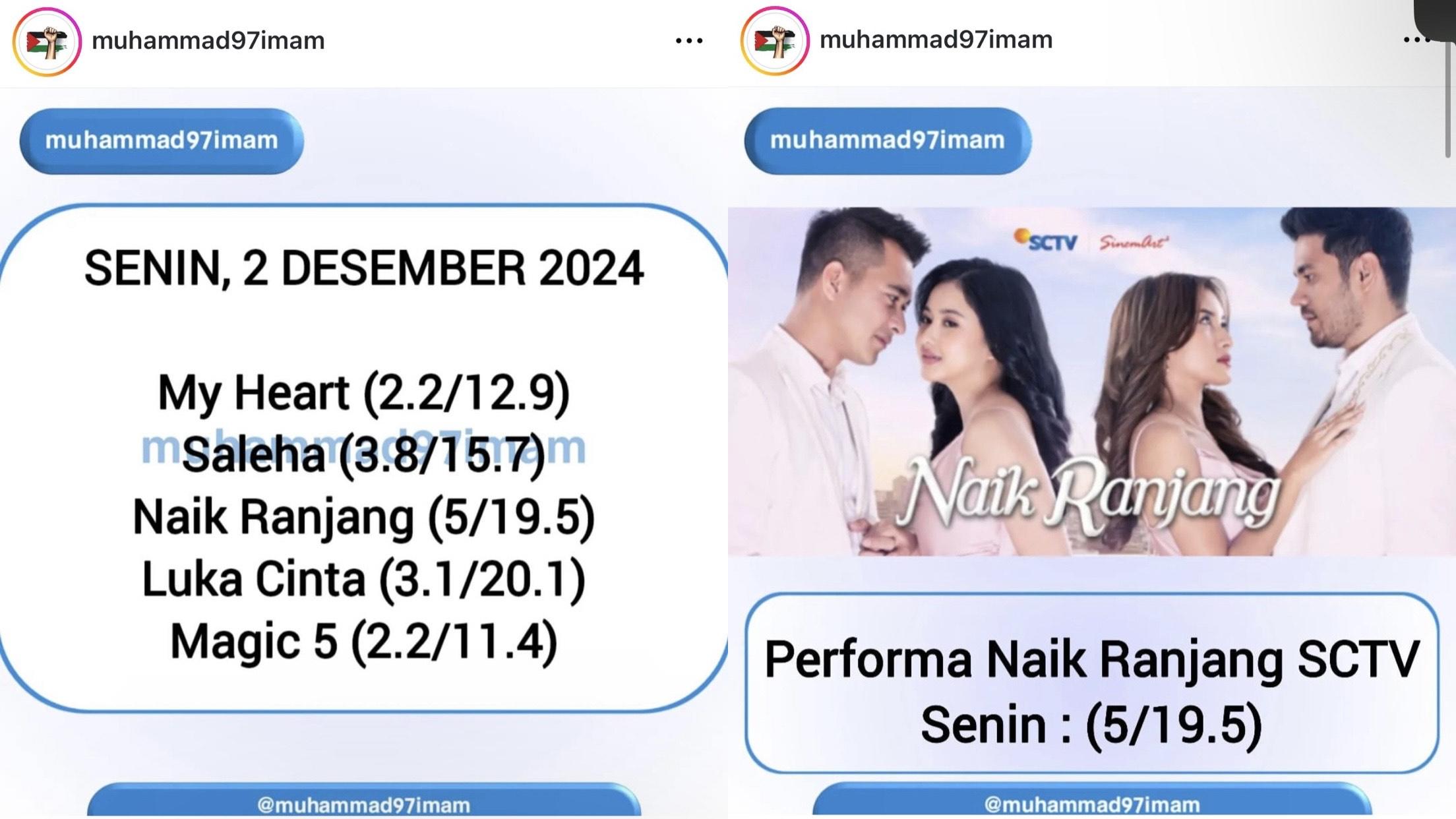 Performa sinetron Naik Ranjang meroket dikala Saleha melemah.