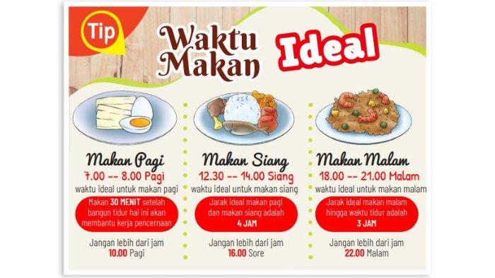 Gambar 3.2 Tip Waktu Makan Ideal