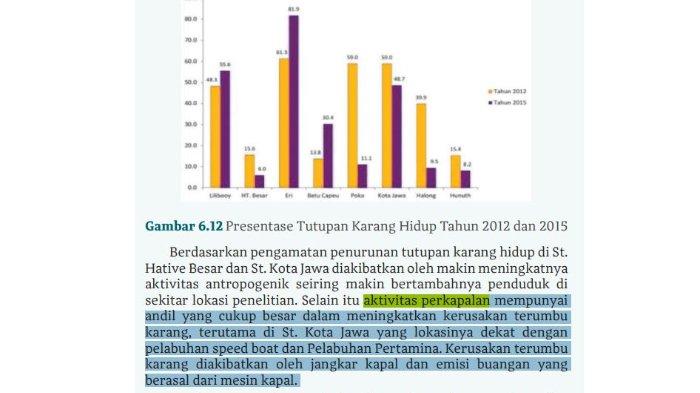 Mengapa aktivitas perkapalan mempunyai andil dalam kerusakan terumbu karang?