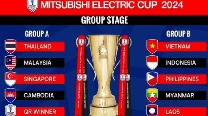 Piala ASEAN Football Federation atau Piala AFF 2024 dijadwalkan akan dimulai Senin (9/12/2024) sampai dengan Minggu (5/1/2025).