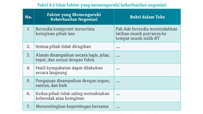 Tabel 4.3 Isian faktor yang memengaruhi keberhasilan negosiasi