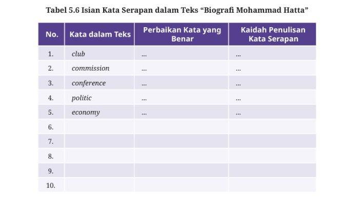 ILUSTRASI KUNCI JAWABAN- Tabel 5.6 Isian Kata Serapan dalam Teks
