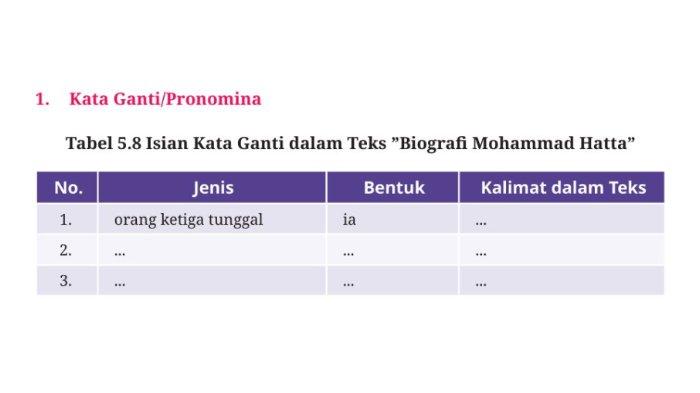 ILUSTRASI KUNCI JAWABAN- TTabel 5.8 Isian Kata Ganti dalam Teks