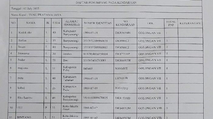 DAFTAR NAMA - Berikut adalah daftar nama penumpang pada kendaraan di KMP Tunu Pratama Jaya yang tenggelam di Selat Bali pada 3 Juli 2025.