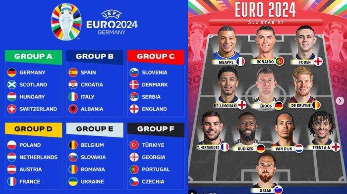 Inilah jadwal lengkap Euro 2024 pada babak fase grup mulai dari Grup A hingga F.