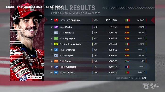 Hasil MotoGP Catalunya 2024, Minggu, 26 Mei 2024, Francesco Bagnaia juara