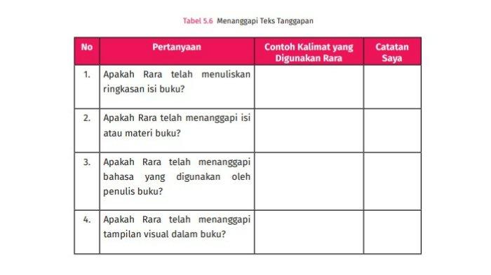 Soal Bahasa Indonesia Kelas 7 SMP/MTS Halaman 184