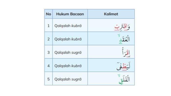 Tabel soal nomor 5 PAI kelas 3 SD/MI halaman 23