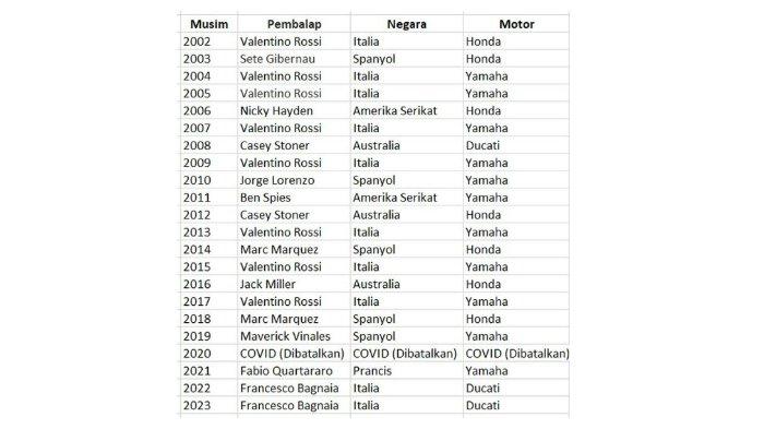 Daftar juara MotoGP Belanda