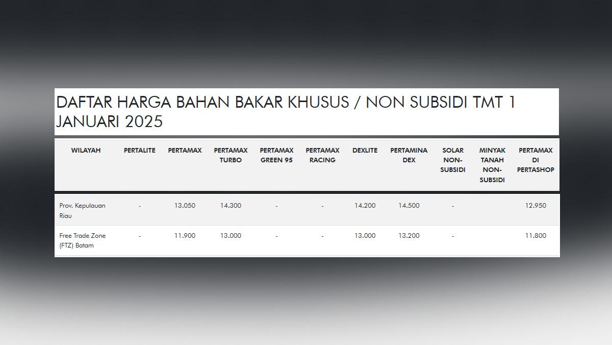 Harga BBM Non-Subsidi di Kepri dan Kawasan FTZ Batam per 1 Januari 2025