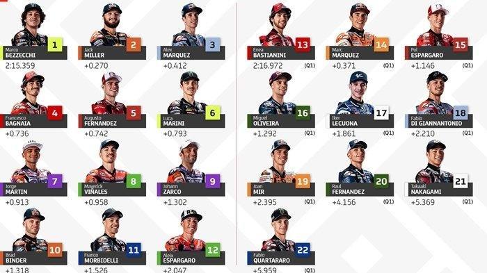 Starting Grid MotoGP Inggris 2023. Berikut ini live streaming MotoGP Inggris 2023, Minggu (6/8/2023), live di Trans7 dan SPOTV.