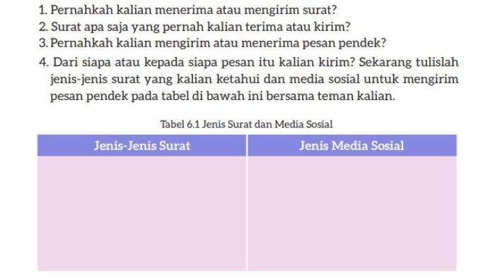 Berikut kunci jawaban Bahasa Indonesia kelas 7 halaman 176 Kurikulum Merdeka, membahas tentang jenis surat dan media sosial.